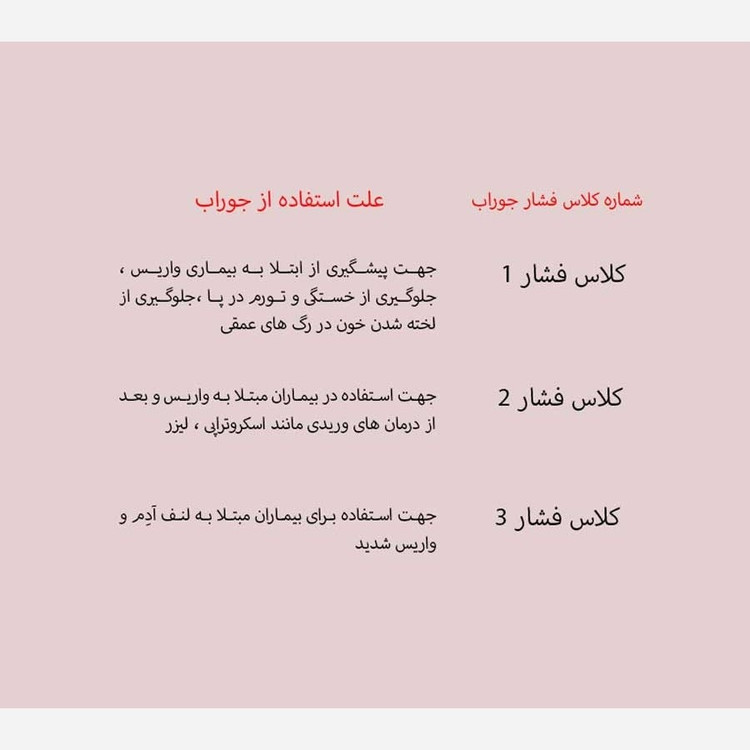 جوراب واریس فارمد آلمان جوراب واریس بالای زانو ag فشار 1 و فشار 2
