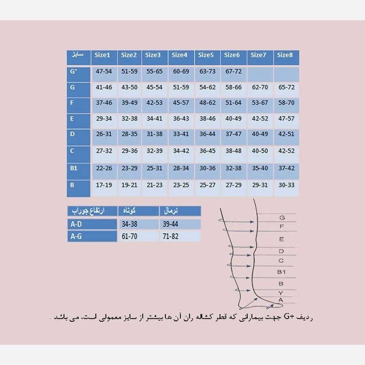 جوراب واریس فارمد آلمان جوراب واریس بالای زانو ag فشار 1 و فشار 2