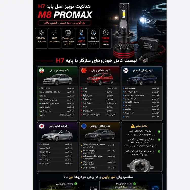 هدلایت توبیز پایه H7 مدل M8 PROMAX (تک عددی)