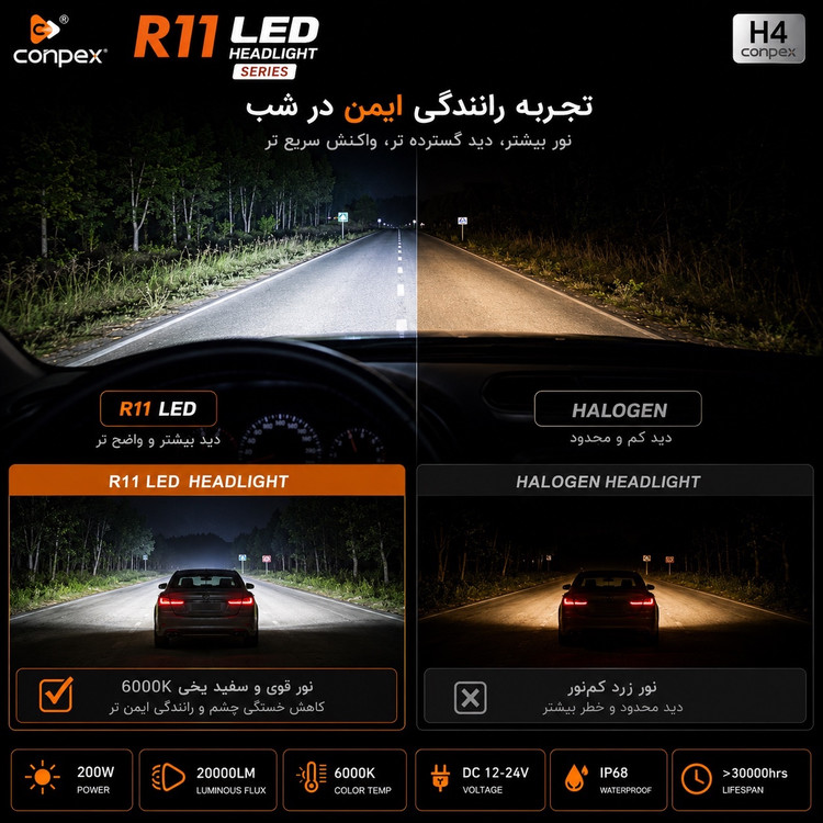 هدلایت کانپکس Conpex R11 H1 نور سفید 200 وات 6000K و 20000 لومن خط کات دقیق