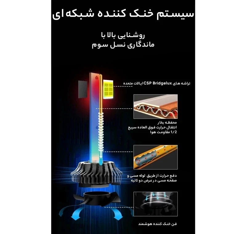 هدلایت کانپکس m8pro اصلی پایه H4 نور سفید با گارانتی ( تک عددی )