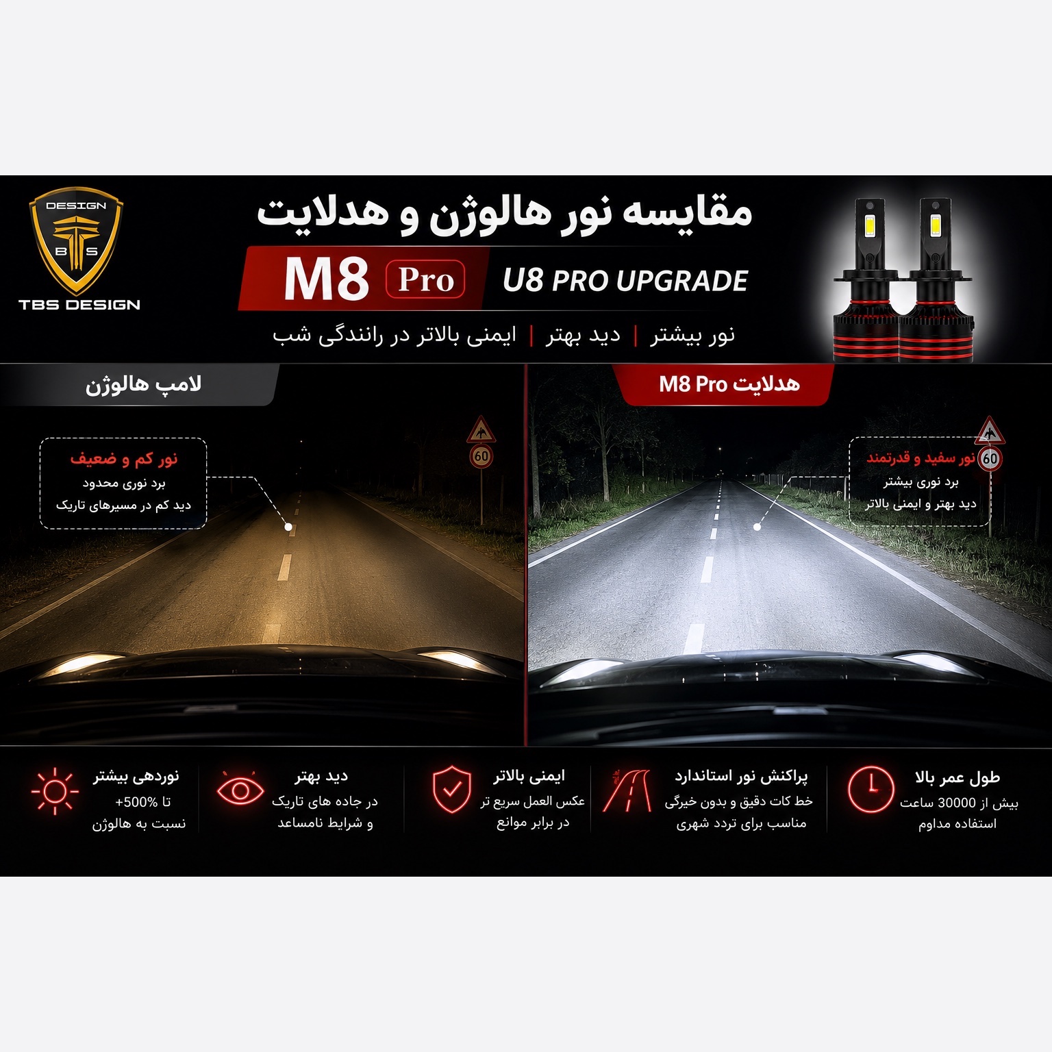 هدلایت توبیز M8PRO پایه H4 نور قدرتمند 6000K، خط کات دقیق، فن پرقدرت