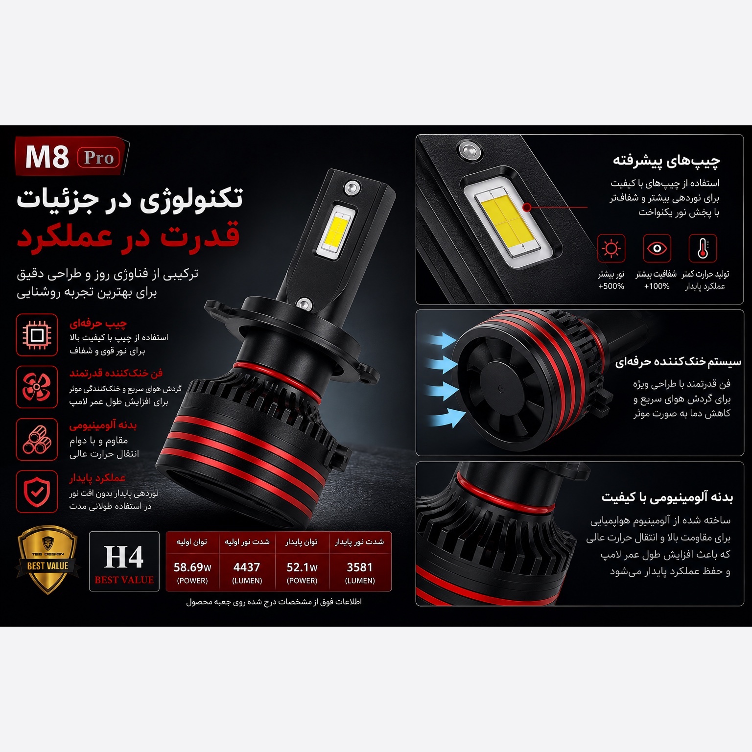هدلایت توبیز M8PRO پایه H4 نور قدرتمند 6000K، خط کات دقیق، فن پرقدرت