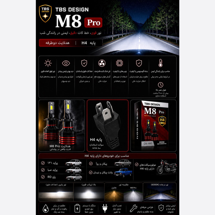 هدلایت توبیز M8PRO پایه H4 نور قدرتمند 6000K، خط کات دقیق، فن پرقدرت