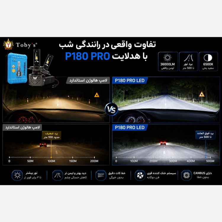 هدلایت Tobys P180 PRO H4 نوردهی فوقالعاده، خط کات دقیق، فن دوگانه