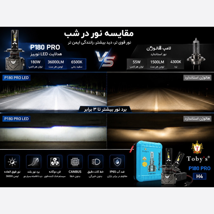 هدلایت Tobys P180 PRO H4 نوردهی فوقالعاده، خط کات دقیق، فن دوگانه