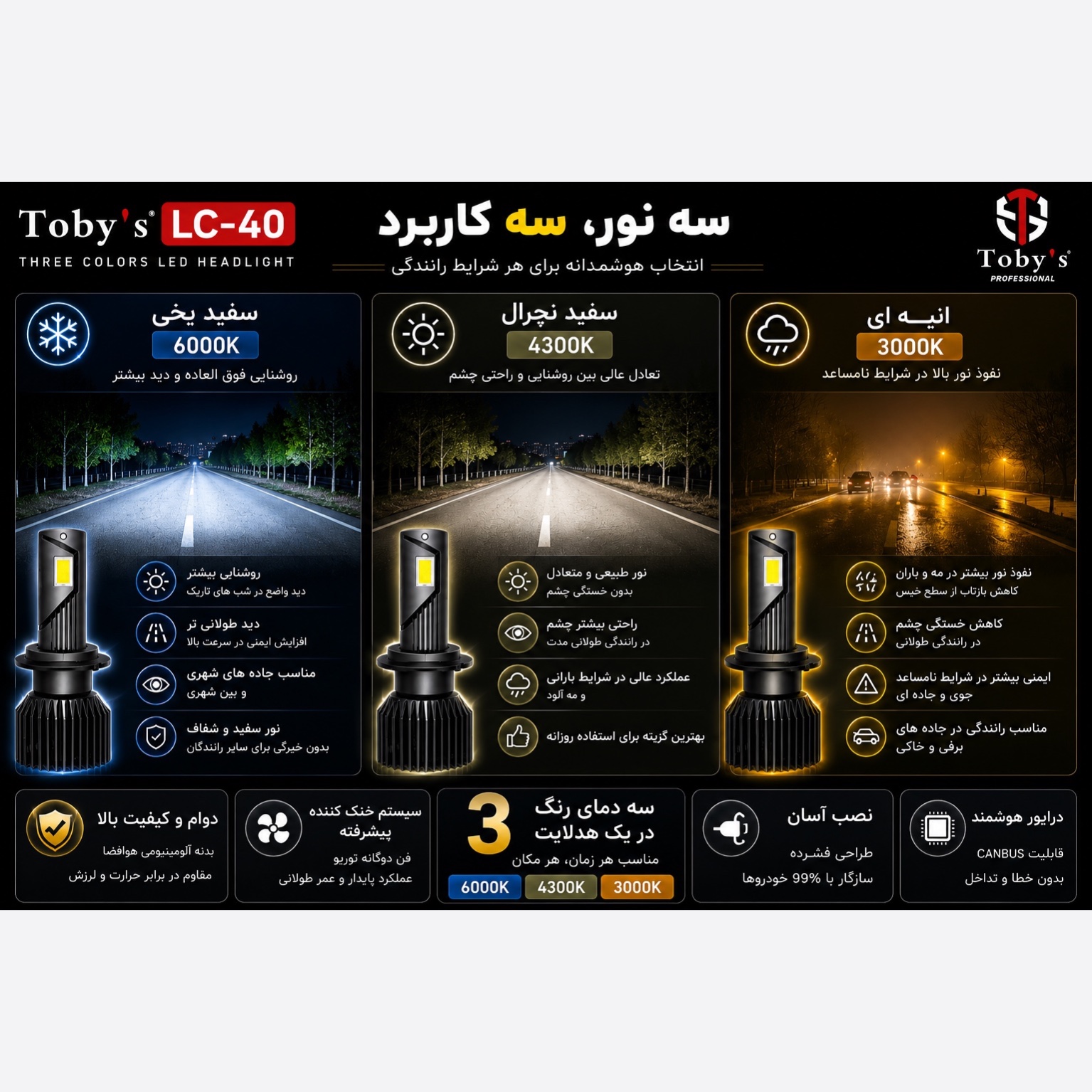 هدلایت سه رنگ Tobys LC-40 پایه H4 - سه رنگ نور واقعی برای هر شرایط رانندگی