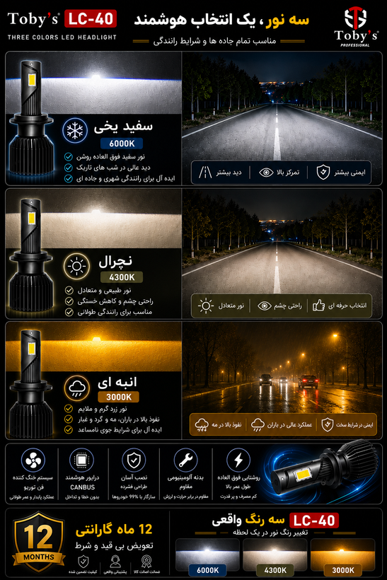 هدلایت سه رنگ Tobys LC-40 پایه H4 - سه رنگ نور واقعی برای هر شرایط رانندگی