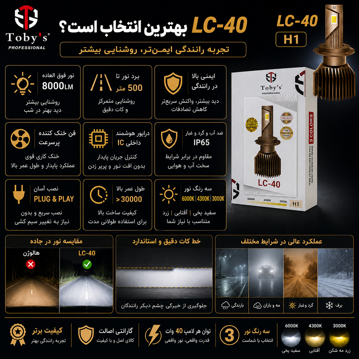 هدلایت سه رنگ توبیز LC-40 پایه H1 - سفید،آفتابی،لیمویی
