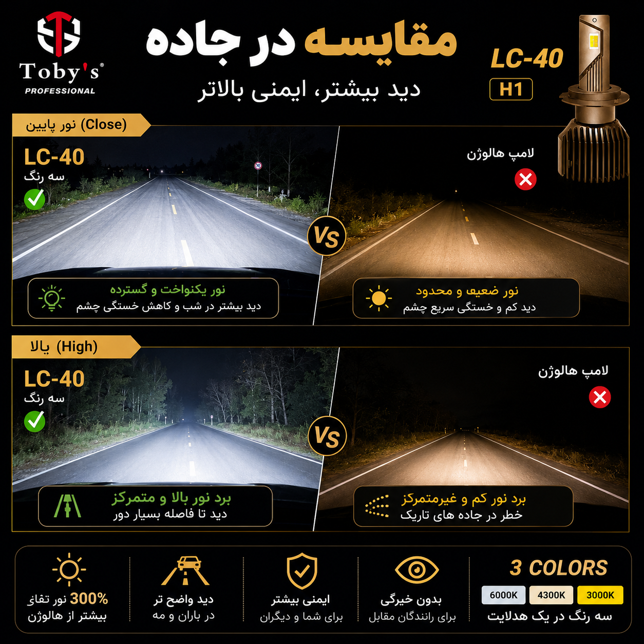 هدلایت سه رنگ توبیز LC-40 پایه H1 - سفید،آفتابی،لیمویی