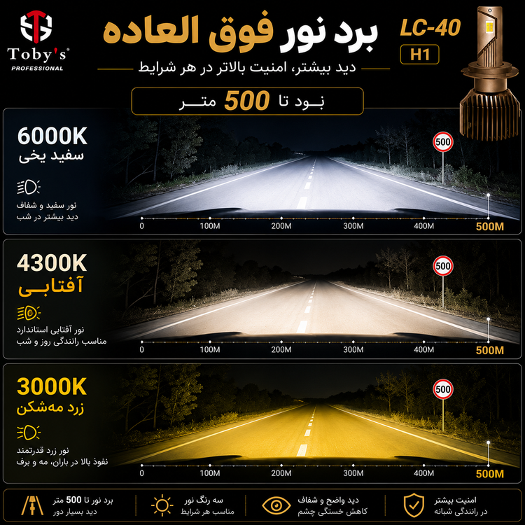هدلایت سه رنگ توبیز LC-40 پایه H1 - سفید،آفتابی،لیمویی