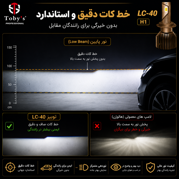 هدلایت سه رنگ توبیز LC-40 پایه H1 - سفید،آفتابی،لیمویی
