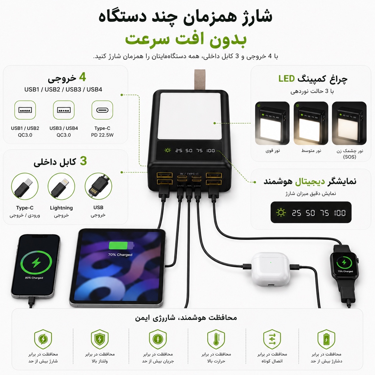 پاوربانک Oiarme OX17 ظرفیت 30000mAh با شارژ سریع 22.5 وات و چراغ LED