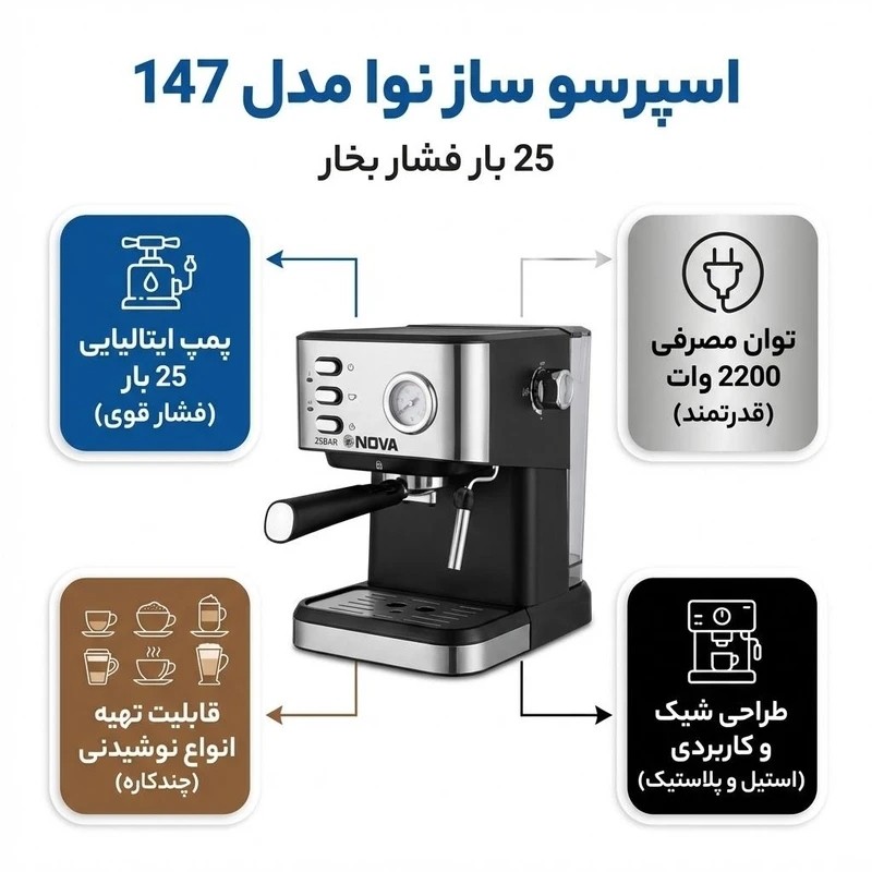 اسپرسوساز نوا مدل NCM-147 دستگاه قهوه ساز 25 بار حرفه ای با نازل بخار و فشار سنج